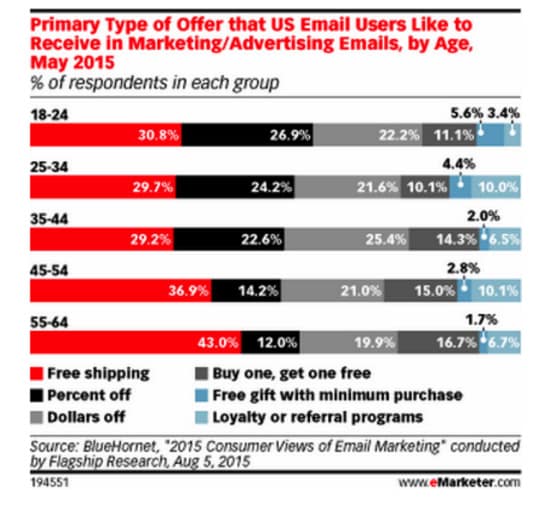 La segmentación forma parte de las tendencias del email marketing