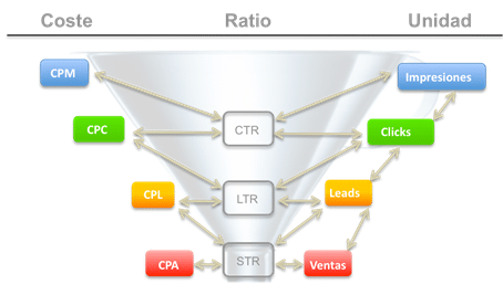 analítica web