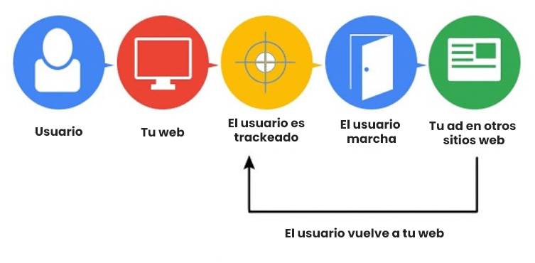 remarketing-vs-retargeting