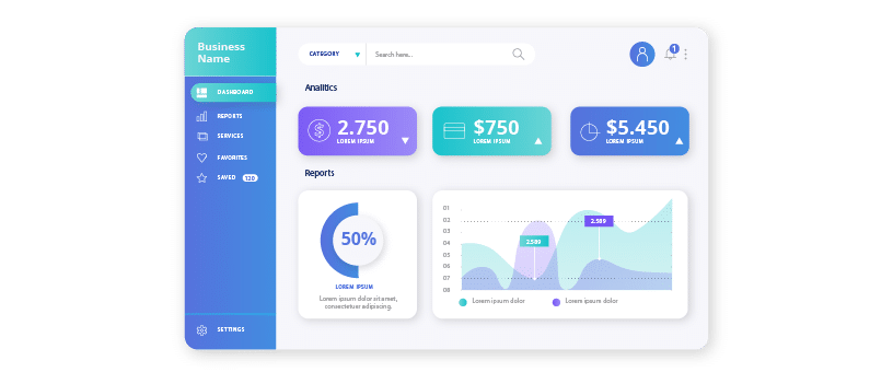 Características dashboard