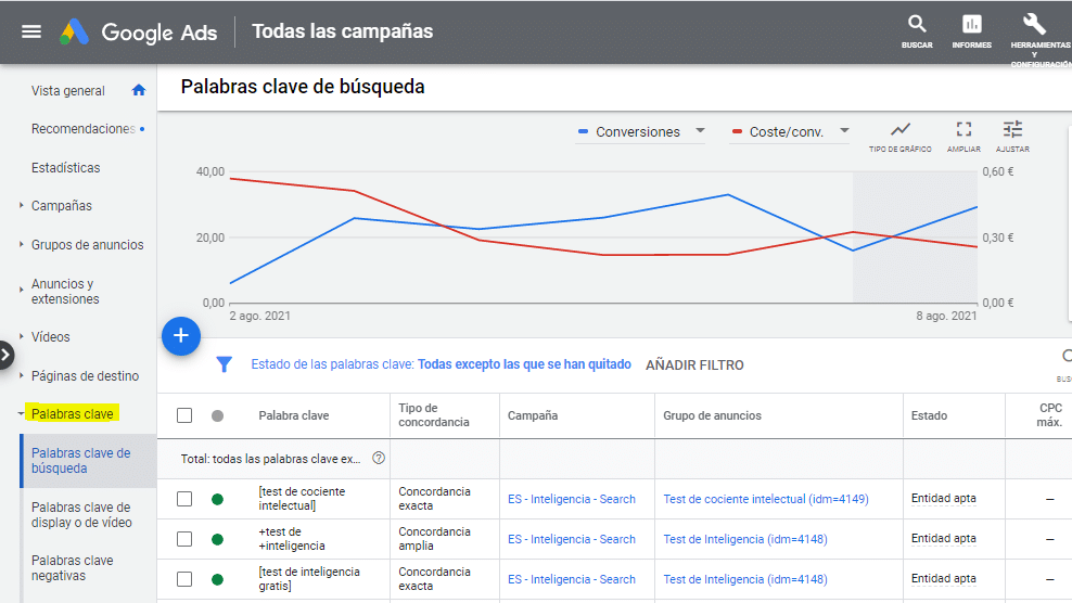 palabras clave anuncios de google