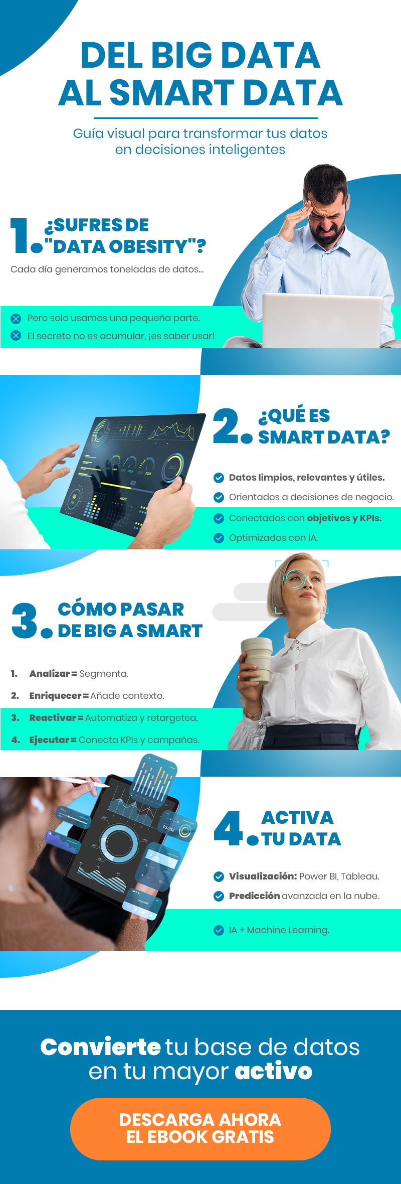 Infografia smart data