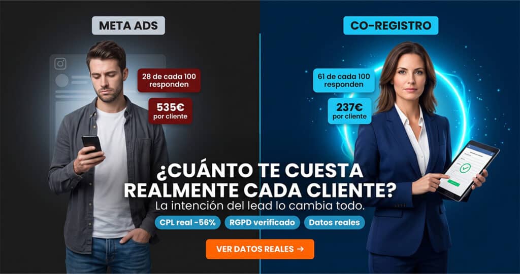 co registro vs meta ads leads rentables coregistros