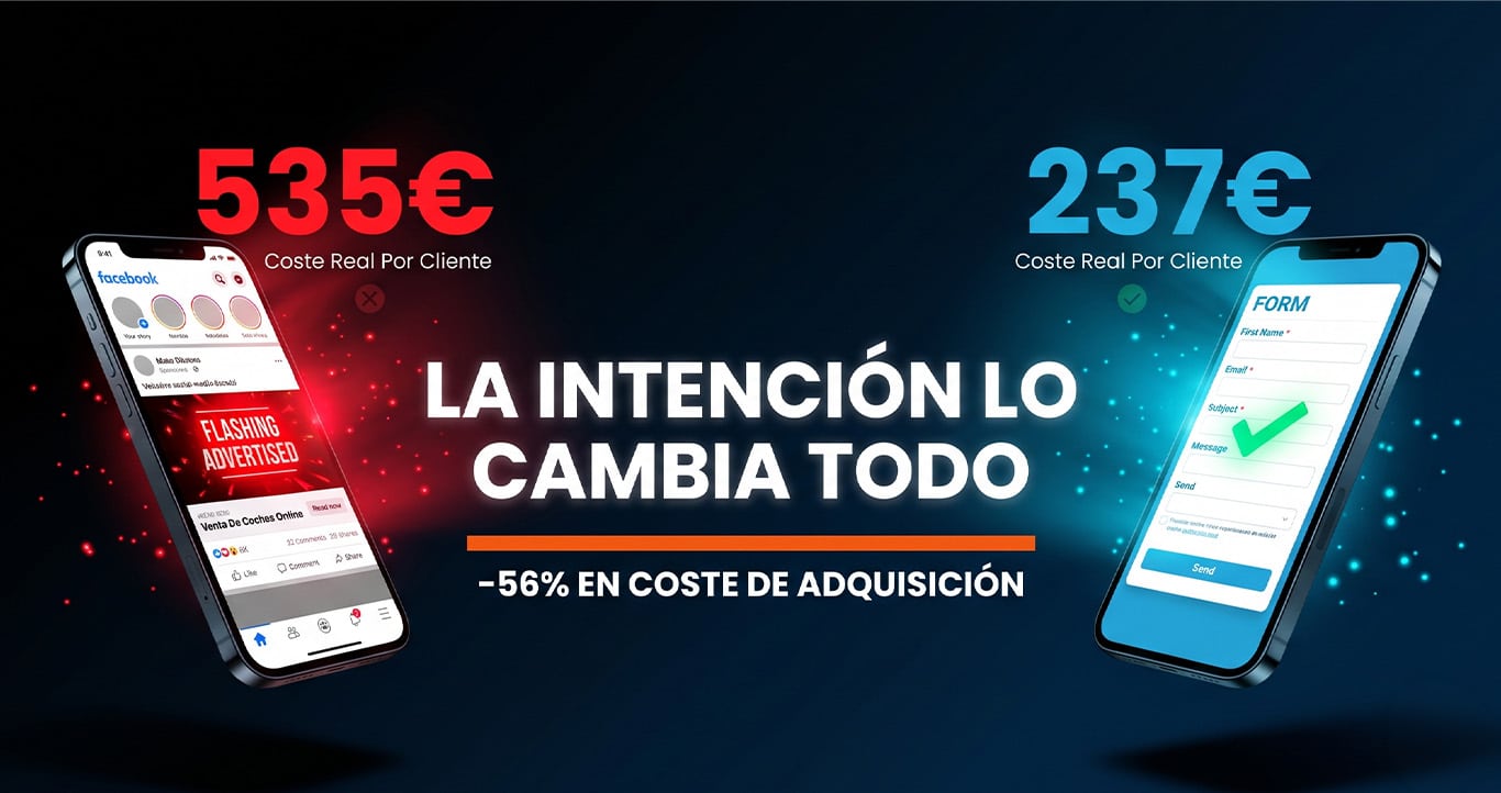 coste de adquisicion