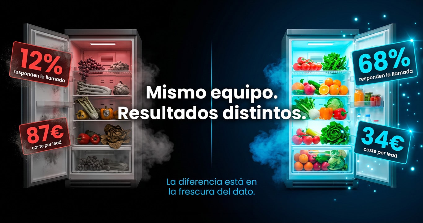 leads frescos vs datos viejos coregistros