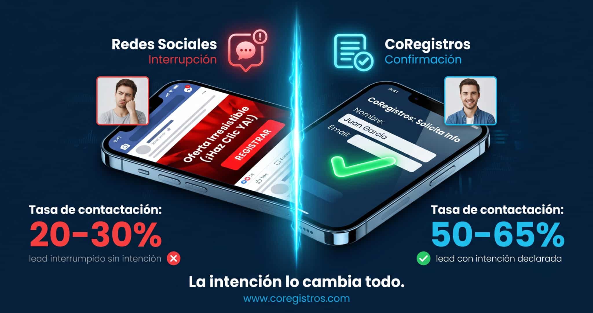 tasa de contactacion