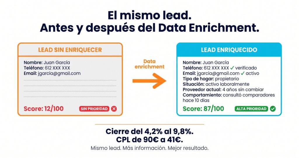 data enrichment
