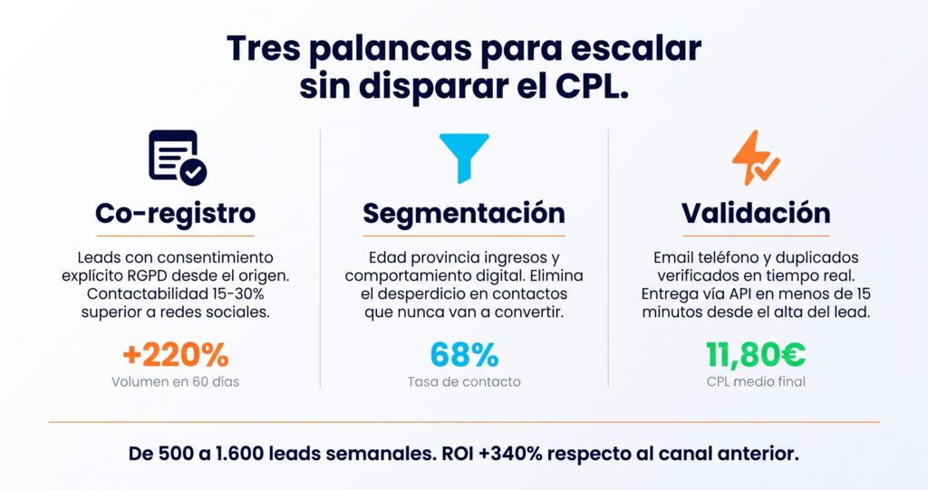 escala sin disparar el cpl