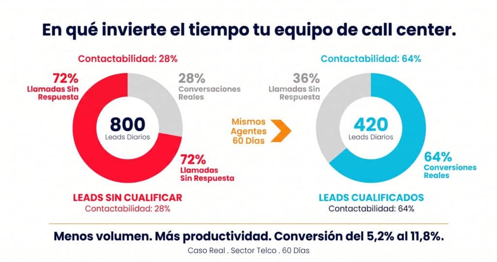 mas conversion